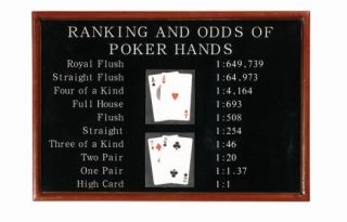 Poker Ranking & Odds Sign