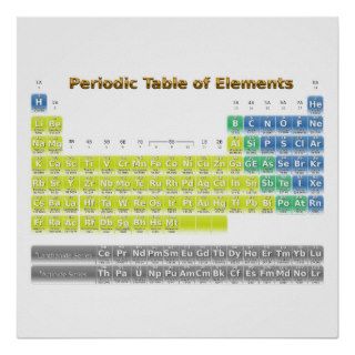 Periodic Table of Elements Print