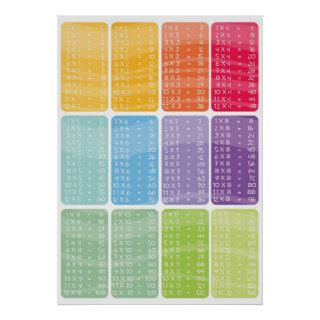 Multiplication times table   rainbow poster print