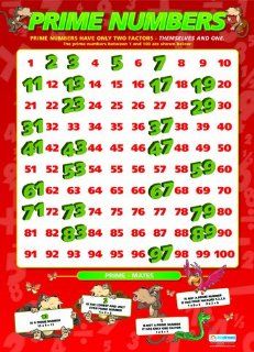 Prime Numbers Extra Large Laminated Poster    Prints