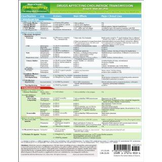 MemoCharts Pharmacology Drugs Affecting Cholinergic Transmission (Review chart) Howard Shen 9781595410030 Books