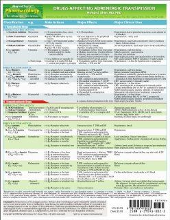 MemoCharts Pharmacology: Drugs Affecting Adrenergic Transmission (Review chart): Howard Shen: 9781595410023: Books