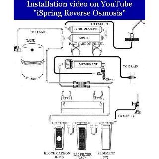 iSpring RCC7AK 6 Stage Reverse Osmosis Alkaline Mineral Water Filter System   Undersink Water Filtration Systems  