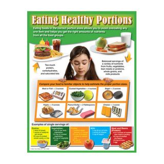 Eating Healthy Portions Chart