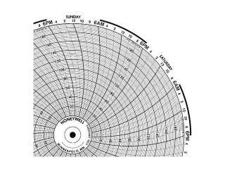 Circular Paper Chart, Honeywell, BN 24001661 004